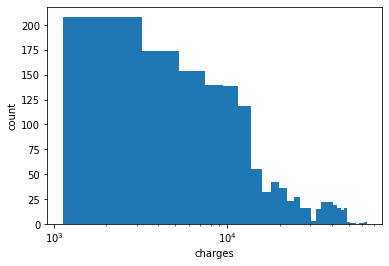 Frequentist Inference Case Study - Part B (2)